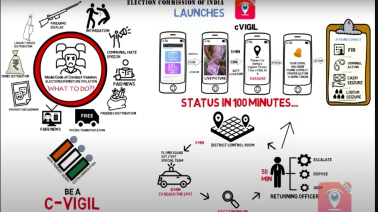 Tamilnadu assembly election 2021 cVigil app tamil news Report poll code violations anonymously via cVigil app says ECI