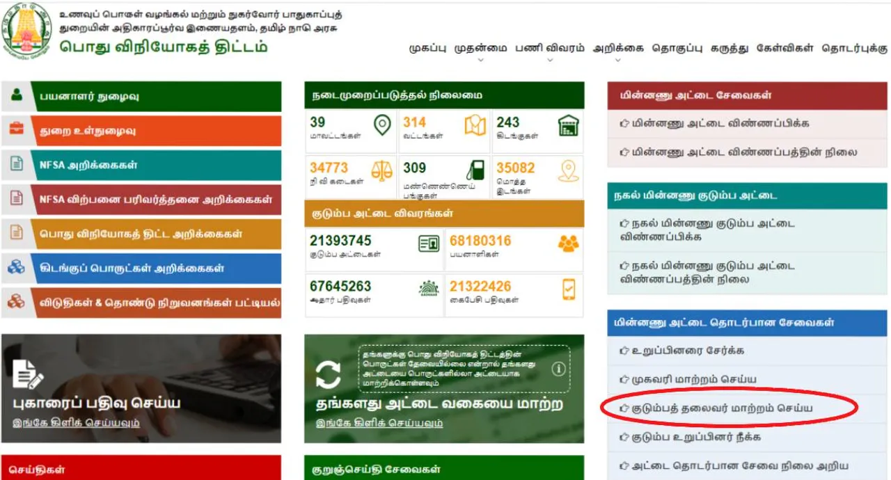 how to change family head in ration card, family head name change in ration card, how to change family head in ration card, தமிழ்நாடு, ரேஷன் கார்டு பெயர் மாற்றம், ரேஷன் அட்டை, குடும்ப அட்டை, குடும்பத் தலைவி பெயர் மாற்றம், குடும்பத் தலைவி பெயர் மாற்றம் செய்வது எப்படி, tamil nadu ration card, monthly assist rs 1000 to family women, tamil nadu govt, tamil nadu ration card, tnpds, tamil nadu public distribution scheme