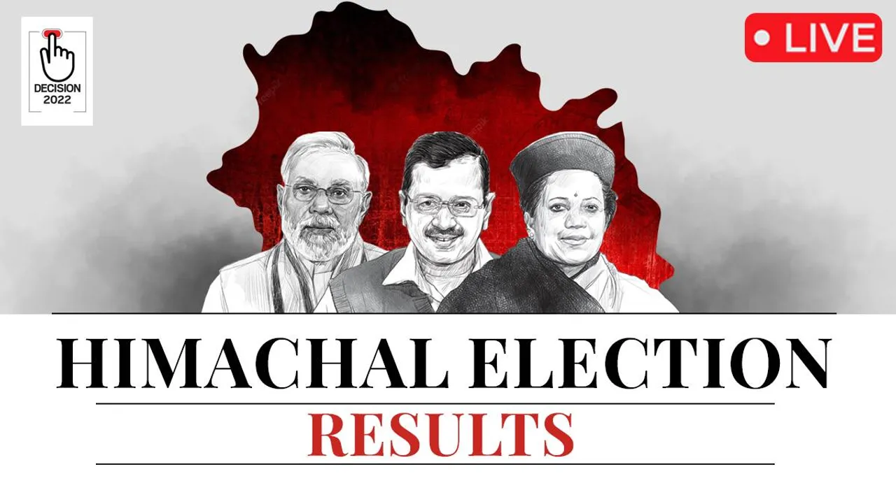 ஹிமாச்சலில் பாஜக-வுக்கு அதிர்ச்சி தோல்வி; ஆட்சியை கைப்பற்றும் காங்கிரஸ்