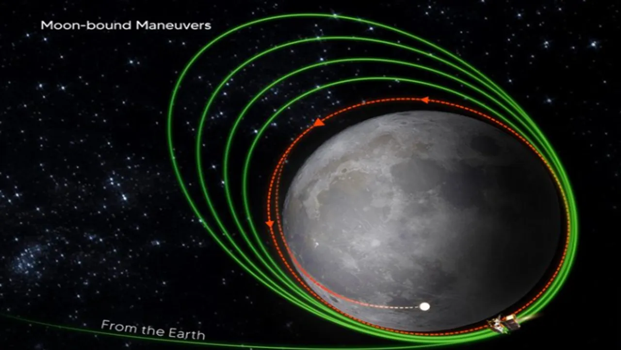 A challenge awaits before Chandrayaan