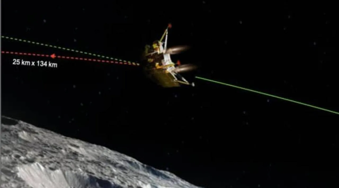 ISRO Chandrayaan 3 Moon Landing