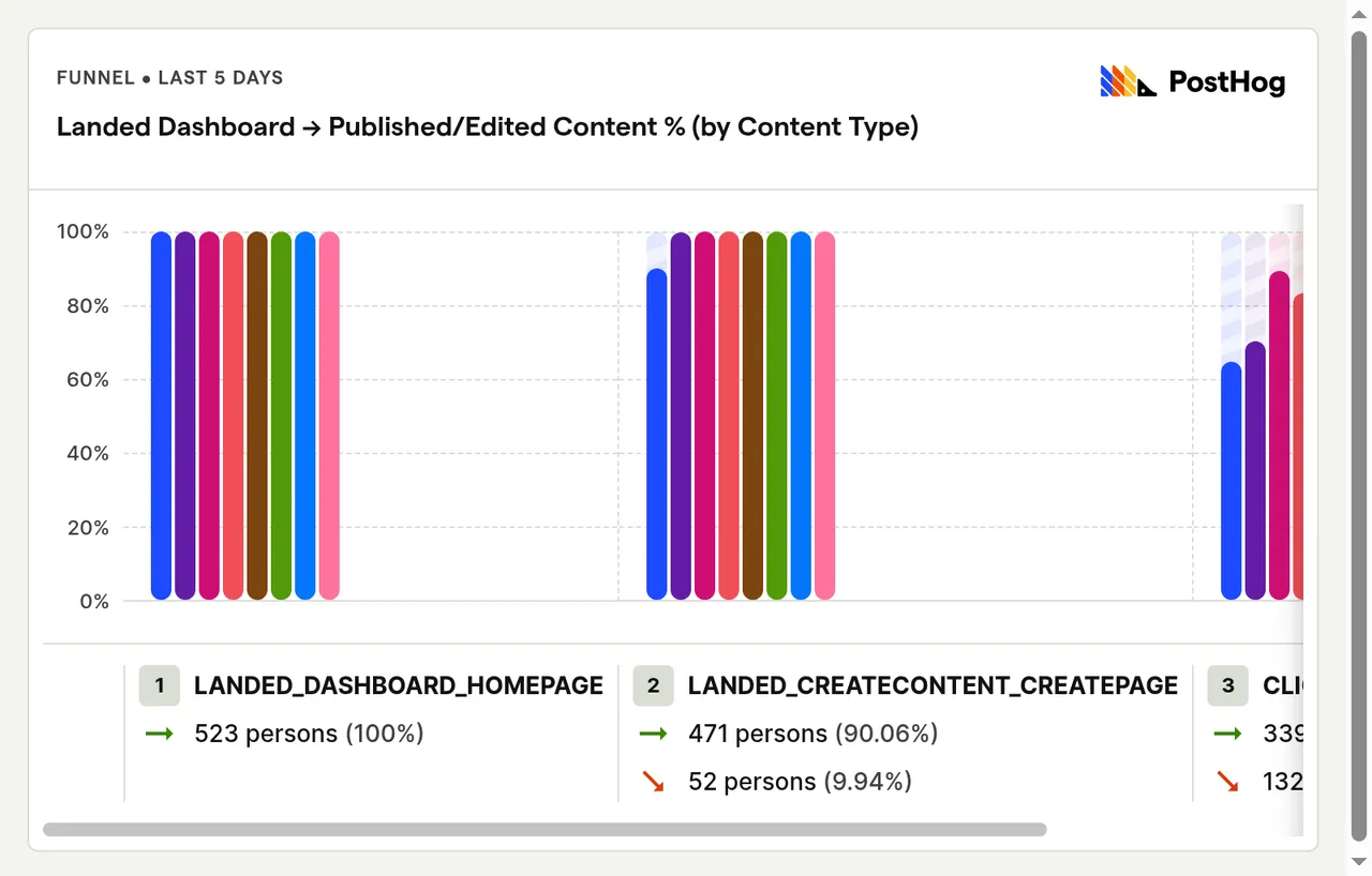 export-landed-dashboard-publishededited-content-by-content-type