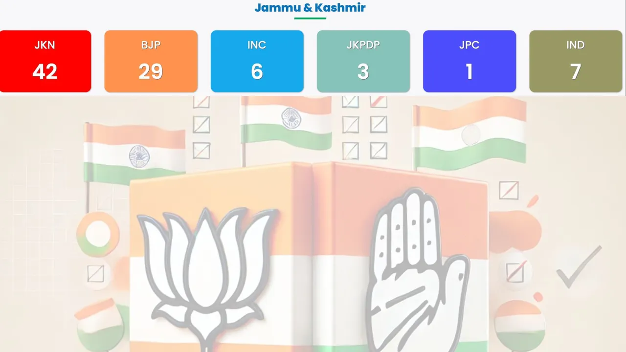 Jammu Kashmir Results