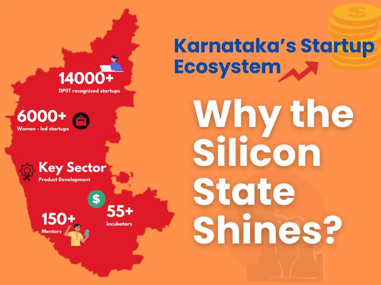 Karnataka startup