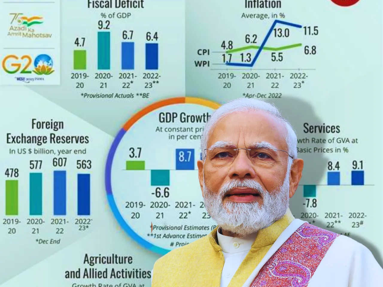 Narendra Modi