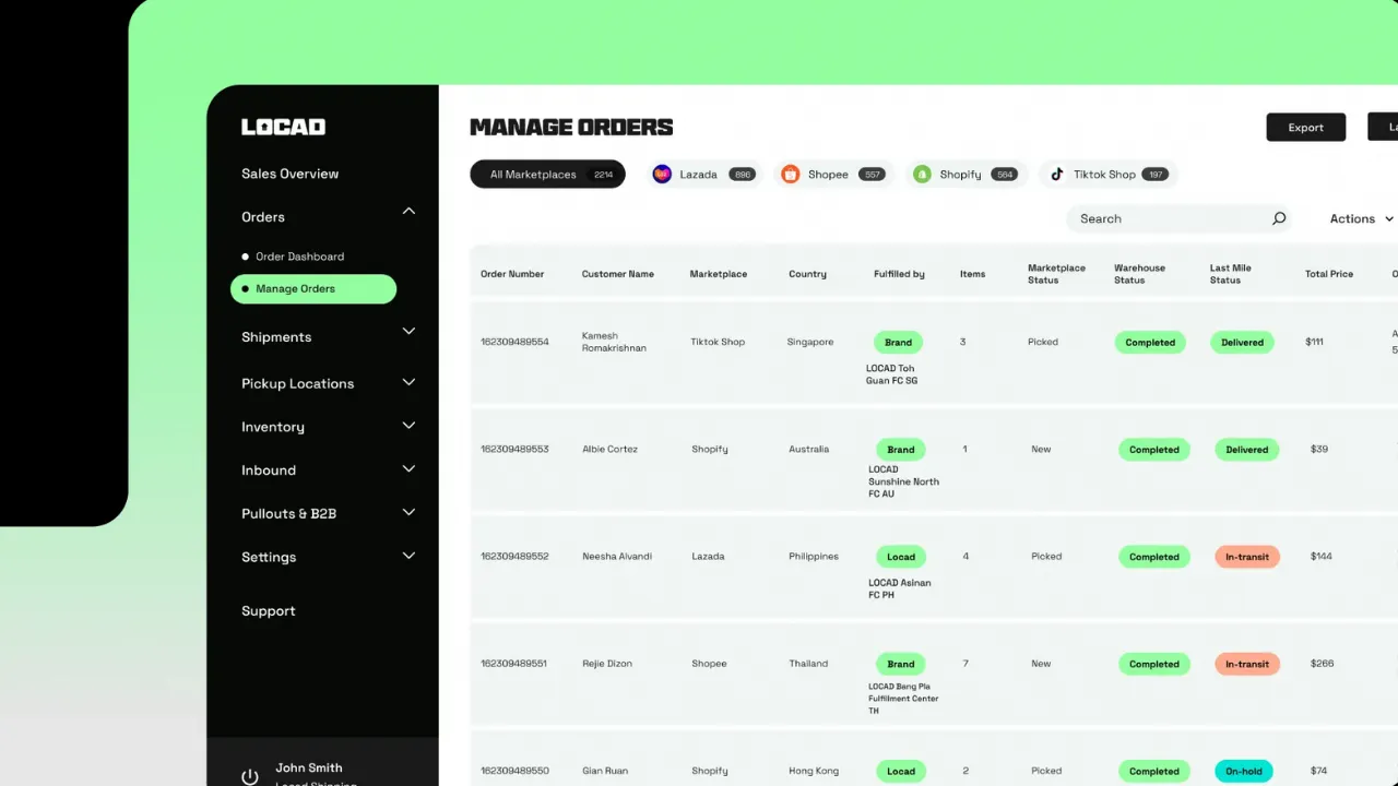 Locad has Secured $9 Mn Cr in a Pre-Series B Round Funding