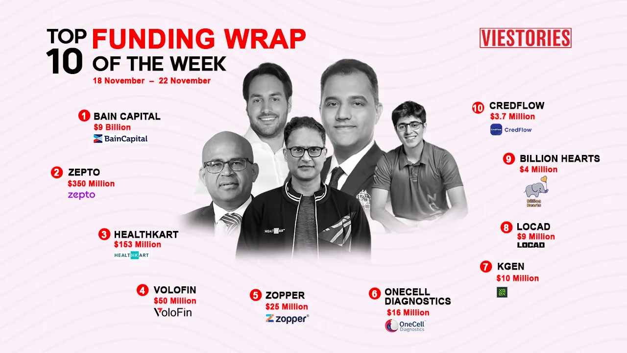 Top Funding Wrap of the Week – 18 Nov – 22 Nov 2024