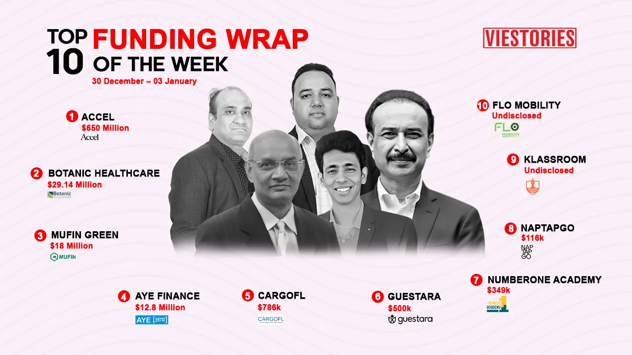 Top Funding Wrap of the Week – 30 Dec – 3 Jan 2024