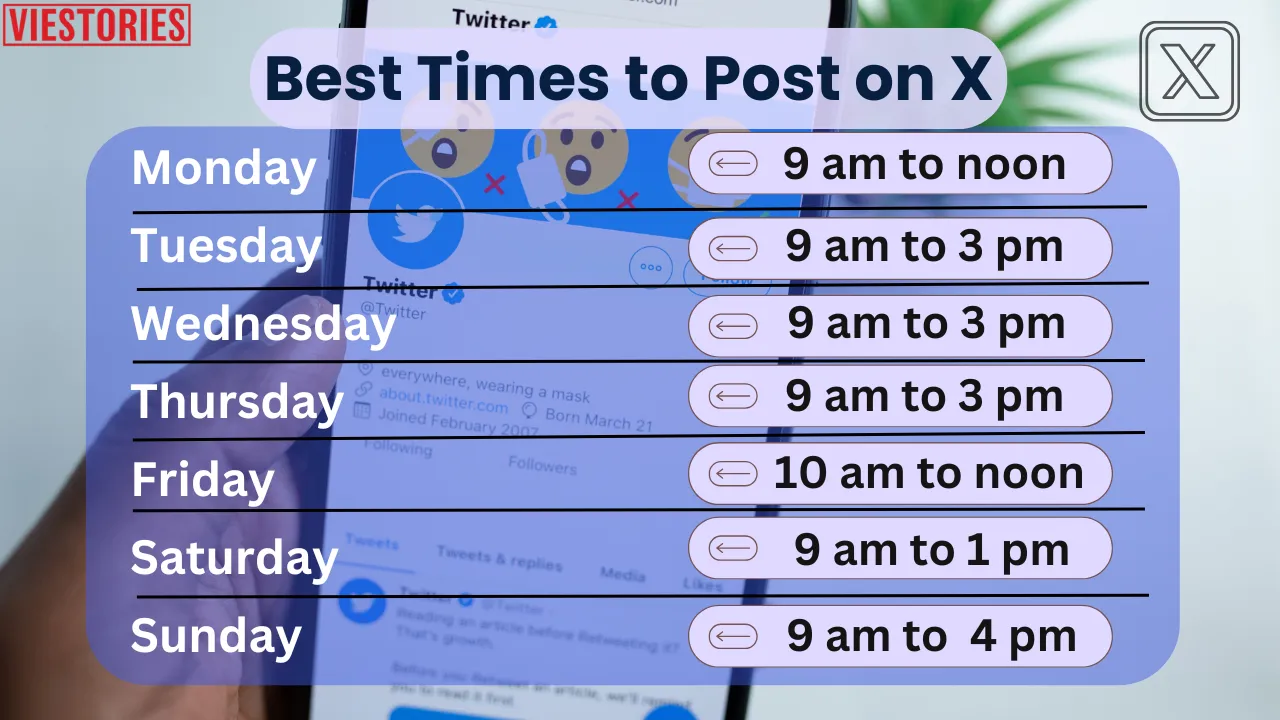 Best times to post on X