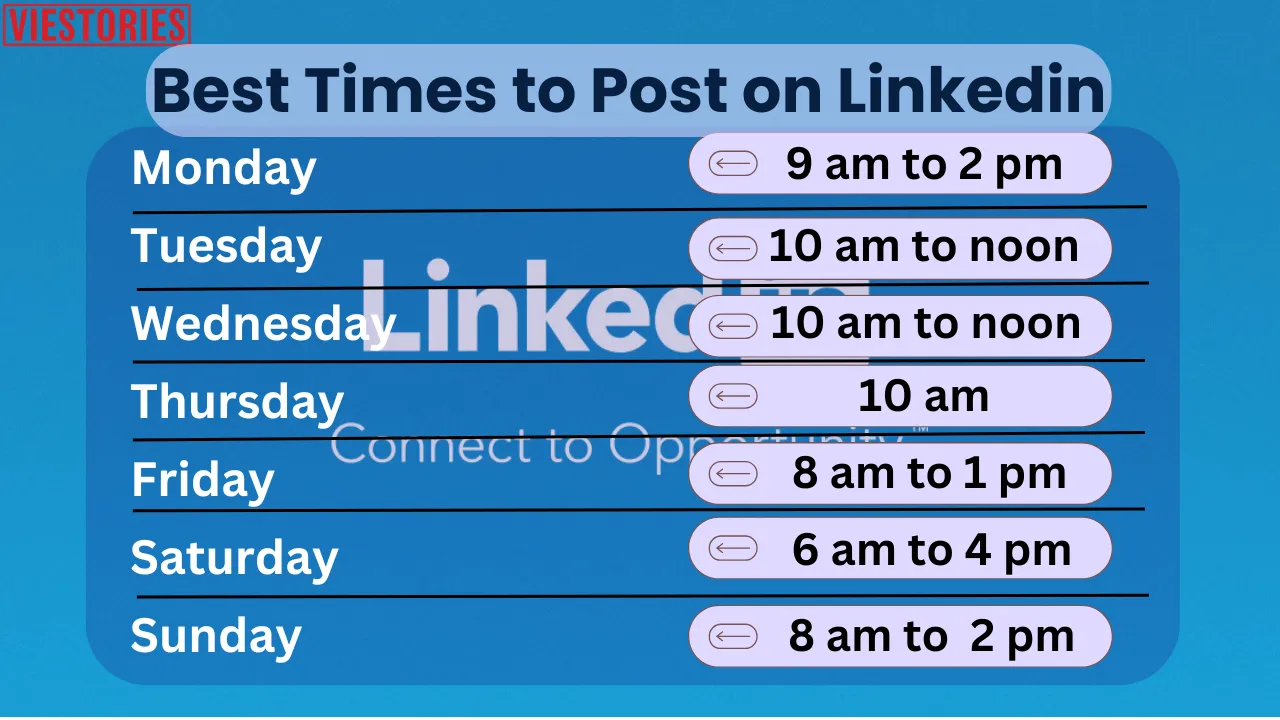 Best times to post on LinkedIn