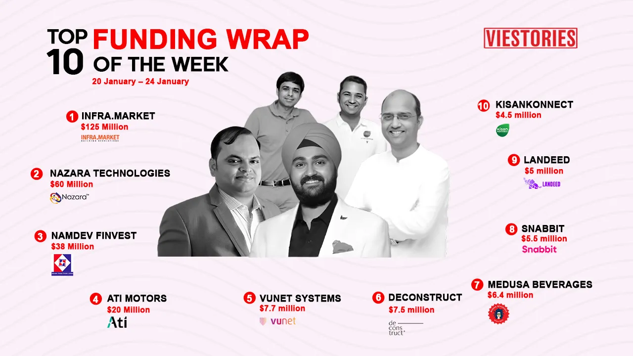Top Funding Wrap of the Week – 20 Jan – 24 Jan 2025