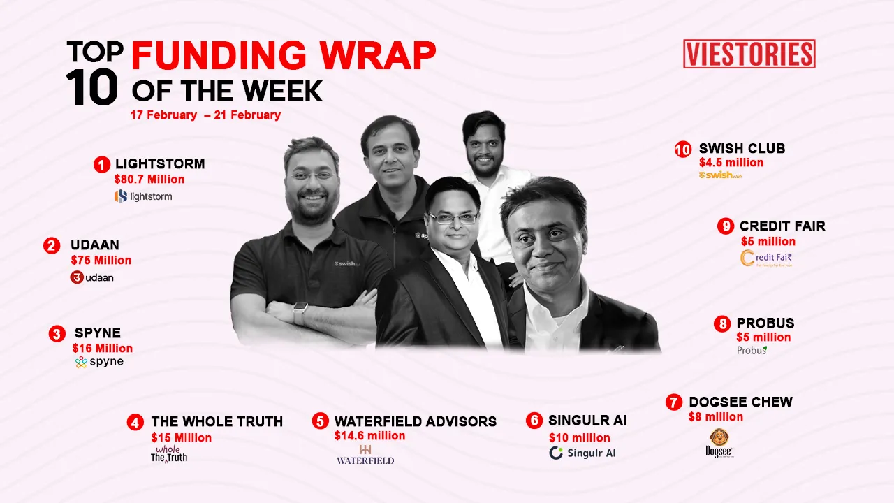 Top Funding Wrap of the Week – 17 Feb – 21 Feb 2025