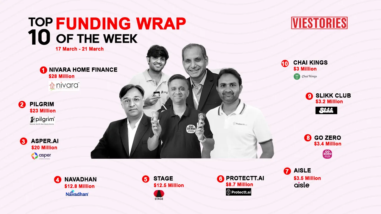 Top Funding Wrap of the Week – 17 Mar – 21 Mar 2025