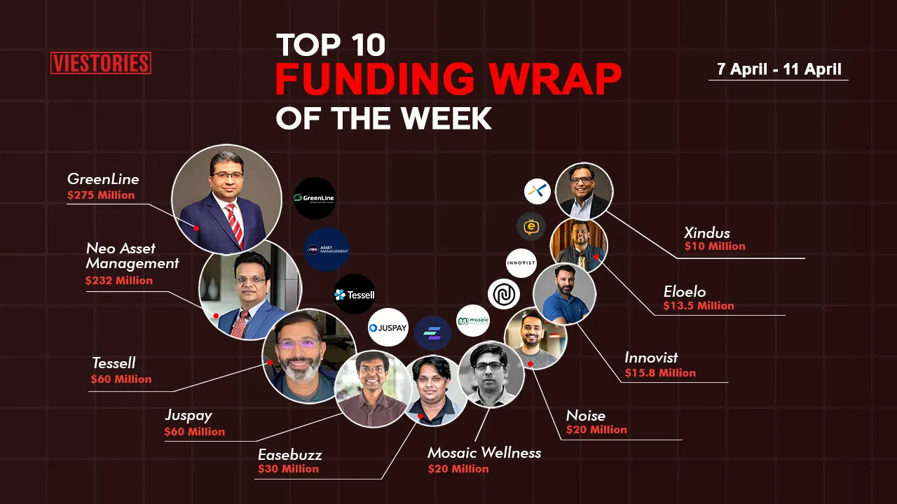 Top Funding Wrap of the Week – 07 Apr  – 11 Apr 2025