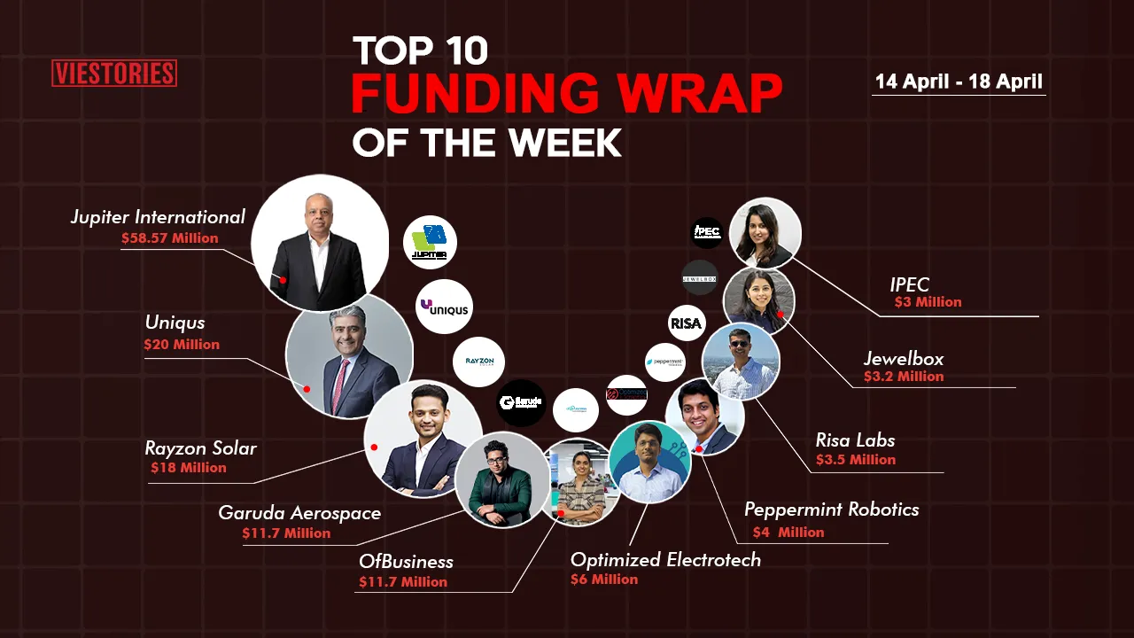 Top Funding Wrap of the Week – 14 Apr  – 18 Apr 2025