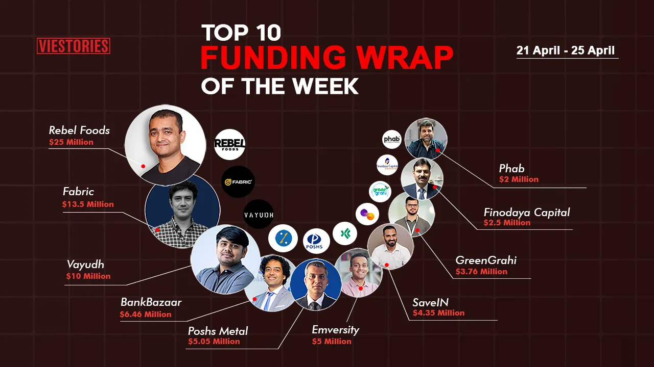 Top Funding Wrap of the Week – 21 Apr  – 25 Apr 2025