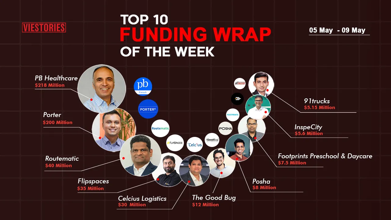 Top Funding Wrap of the Week – 05 May  – 09 May 2025
