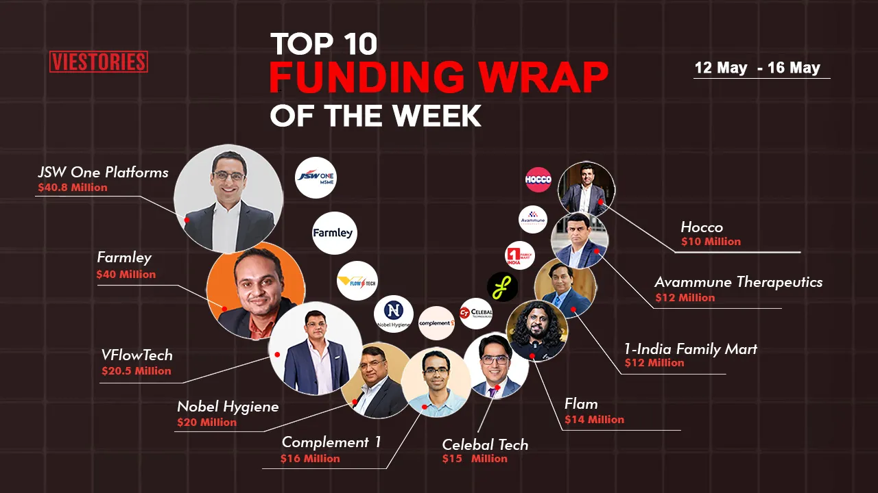 Top Funding Wrap of the Week – 12 May  – 16 May 2025