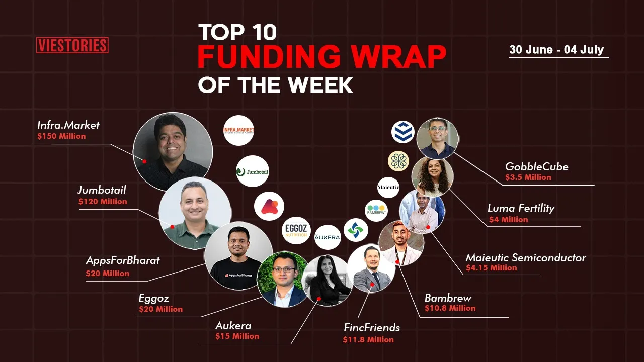 Top Funding Wrap of the Week – 30 June  – 04 July 2025