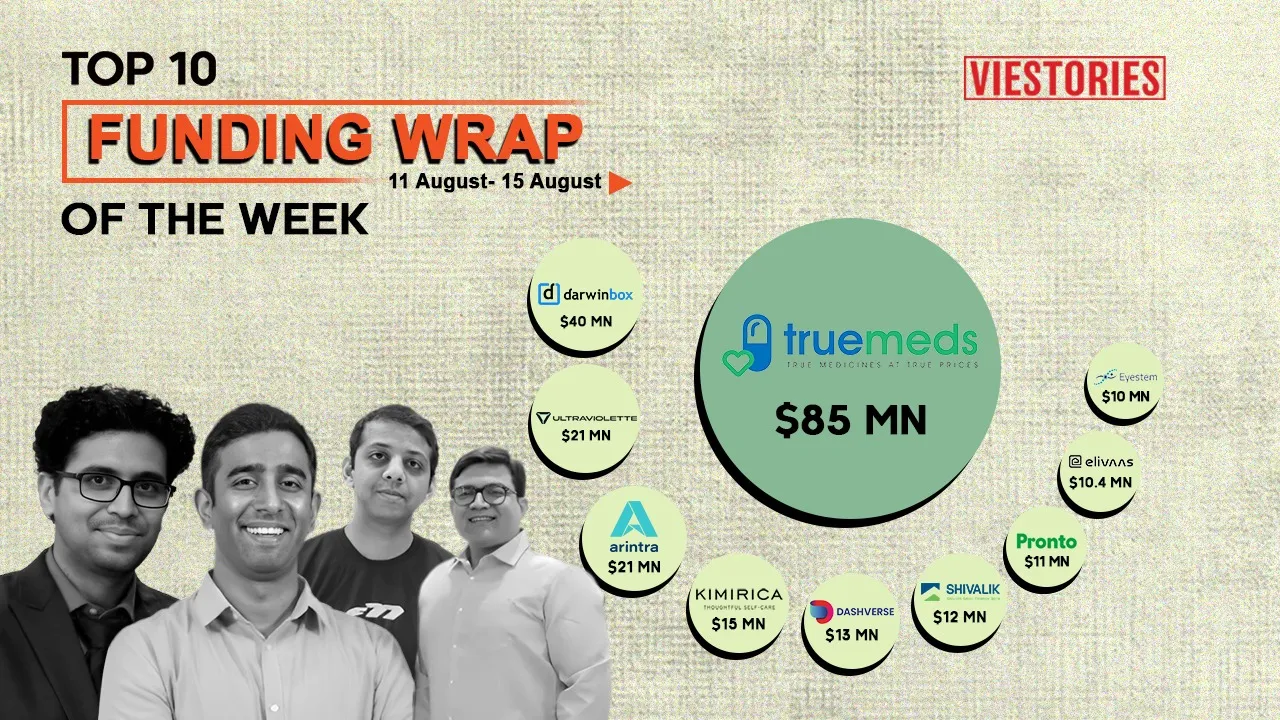 Top Funding Wrap of the Week – 11 August  –  15 August 2025