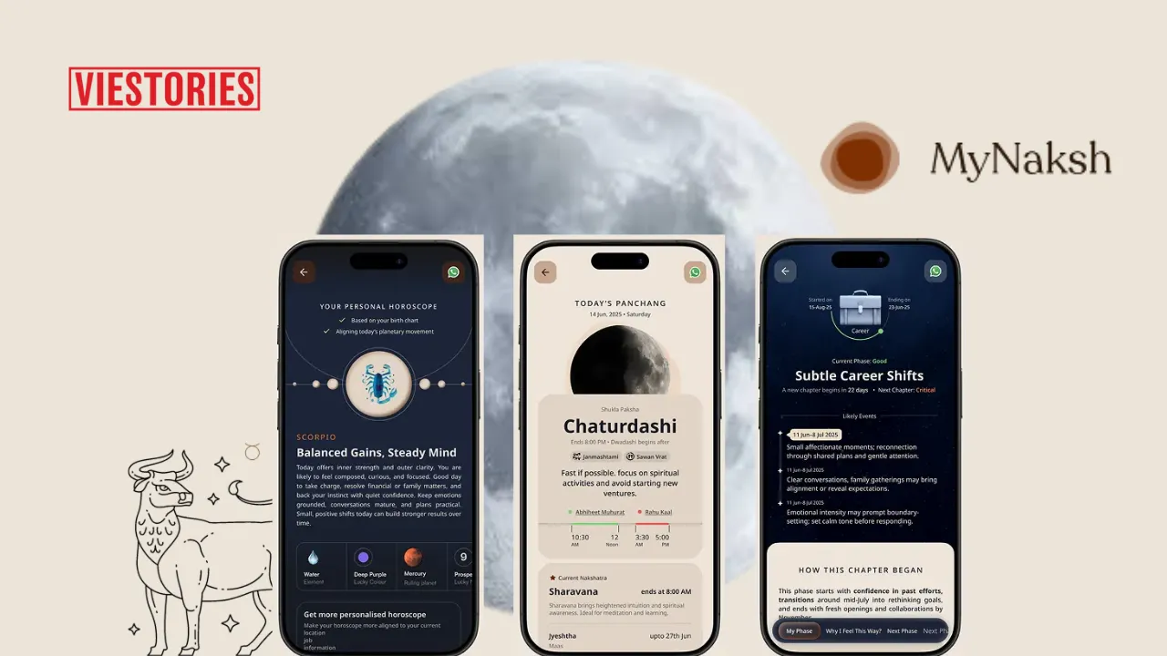 MyNaksh raises Rs 7.5 Cr in pre-seed round led by Eximius Ventures