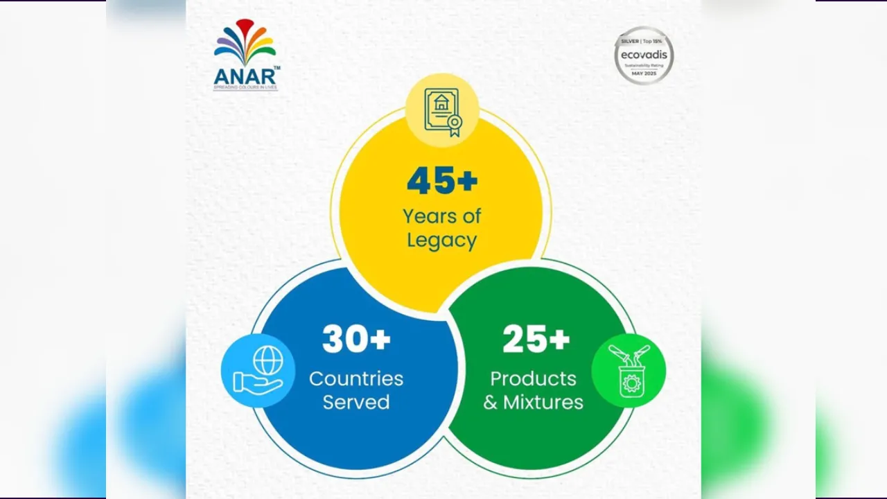 Anar Chemicals Expands Global Footprint as Indian Specialty Chemicals and Liquid SolventFuel Dye Sector Sees Rising Demand