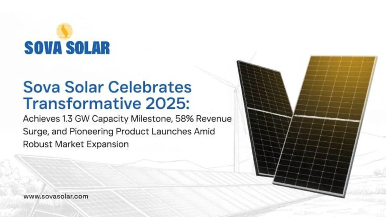 Sova Solar Caps Landmark 2025 With 1.3 GW Capacity and Strong Revenue Growth