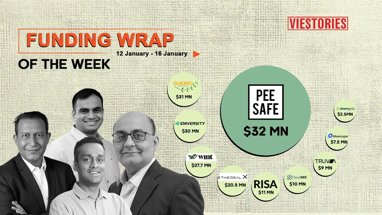 Top Funding Wrap of the Week – 12 January to 16 January 2026