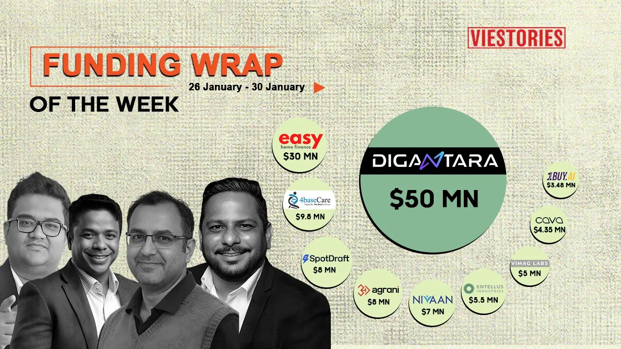 Top Funding Wrap of the Week – 26 January to 30 January 2026