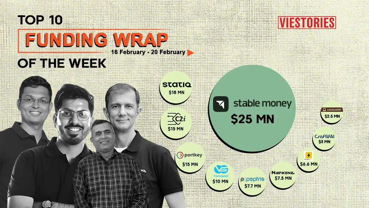 Top Funding Wrap of the Week 16 February to 20 February 2026
