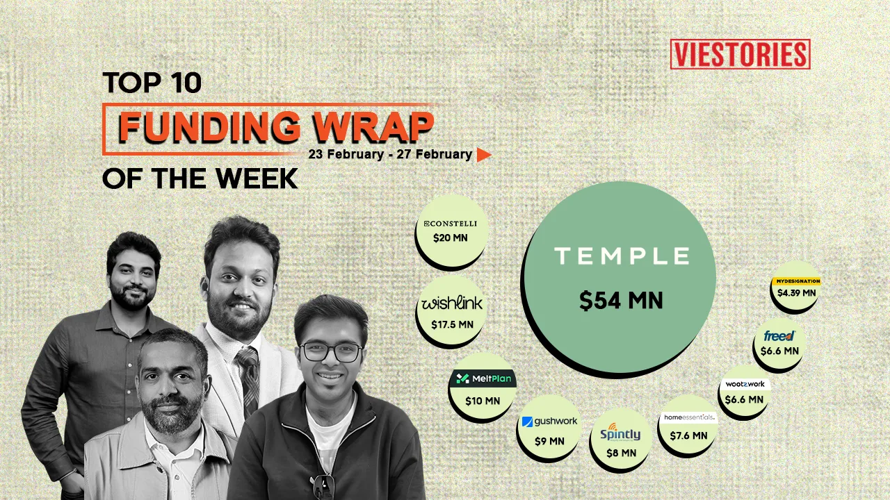 Top Funding Wrap of the Week – 23 February to 27 February 2026