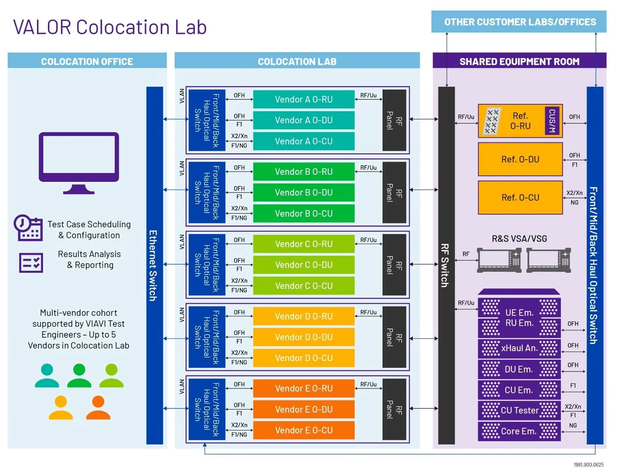 VIAVI_valor-colocation