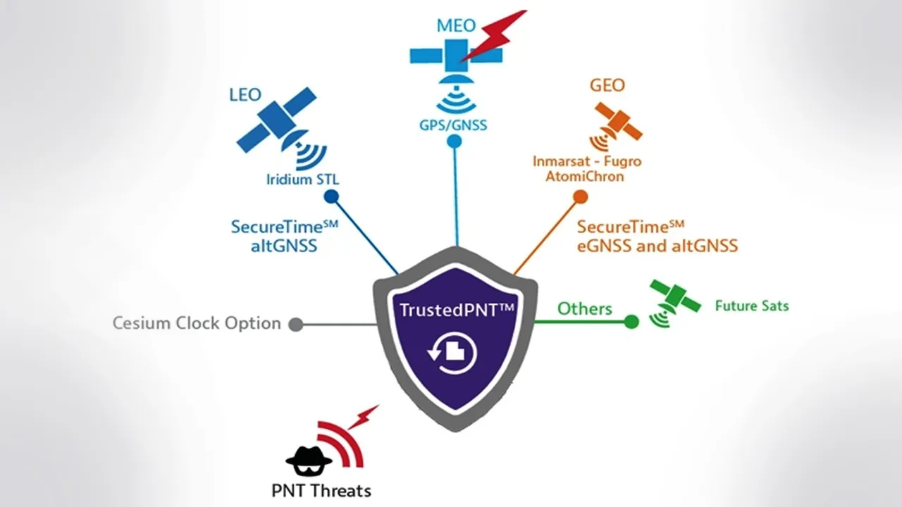 VIAVI-to-test-resilient-timing