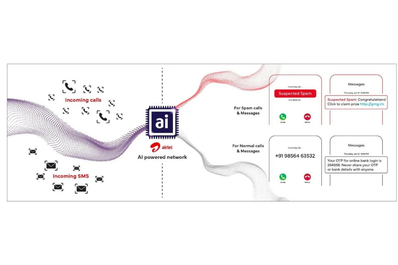 airtel-ai-powered-network-solution-spam