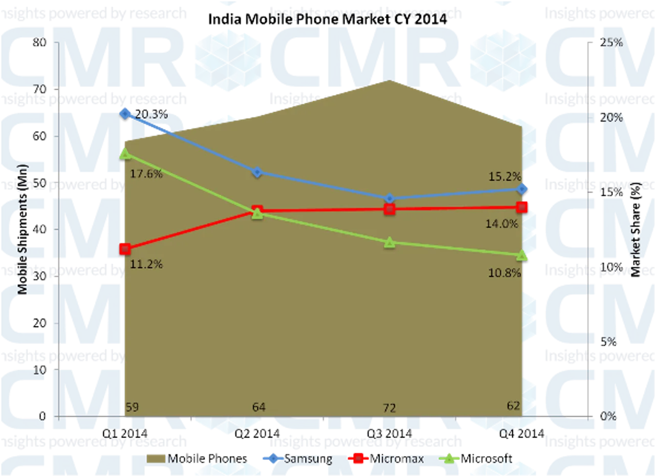 CMR e