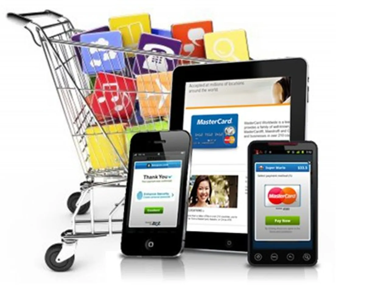 Mobile commerce