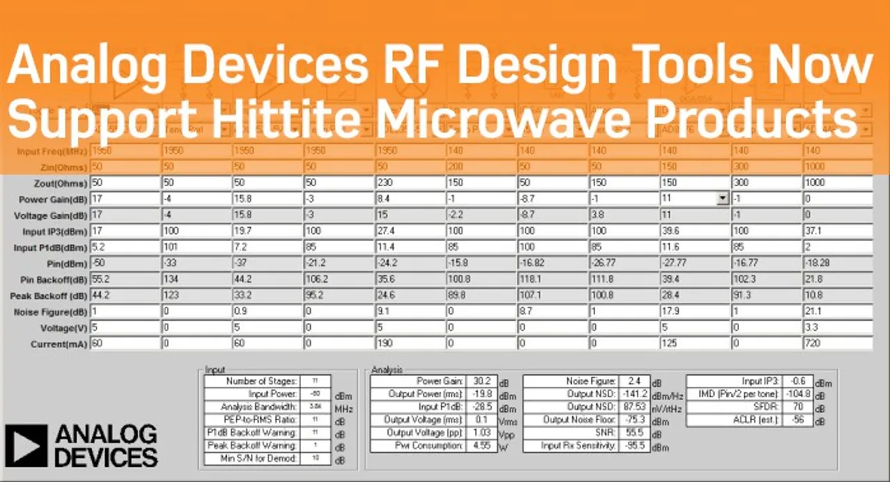 ADI RF thumbnail