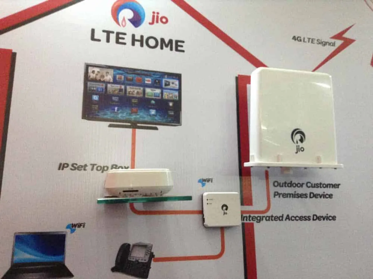 Reliance Jio Infocomm