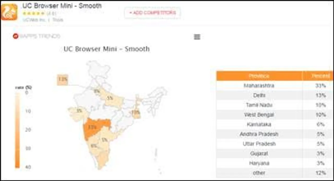 Apps announces InDev program