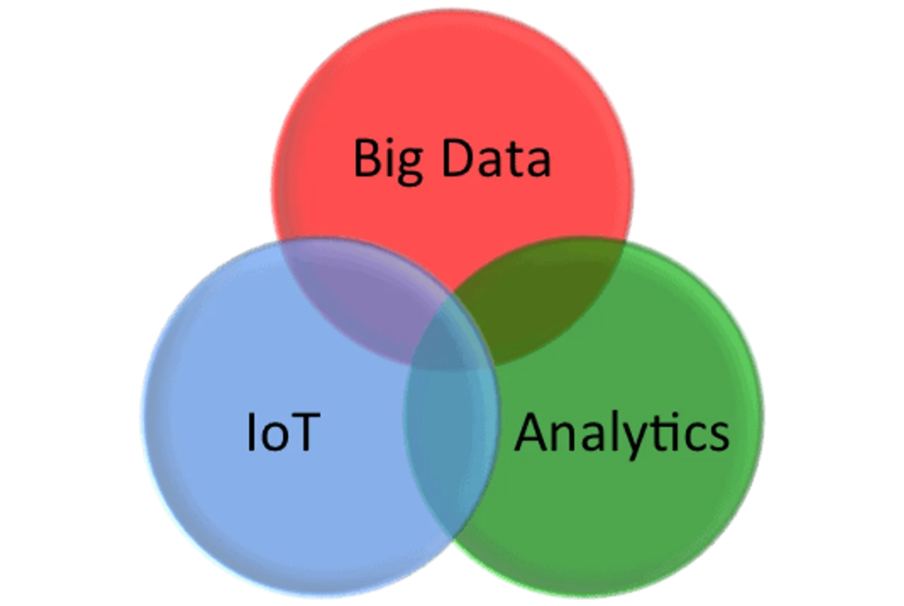 Big Data