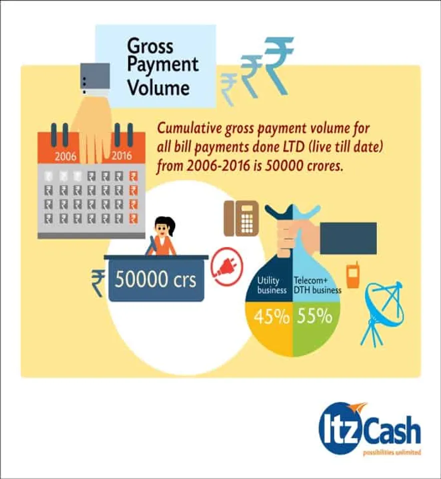 Itzcash