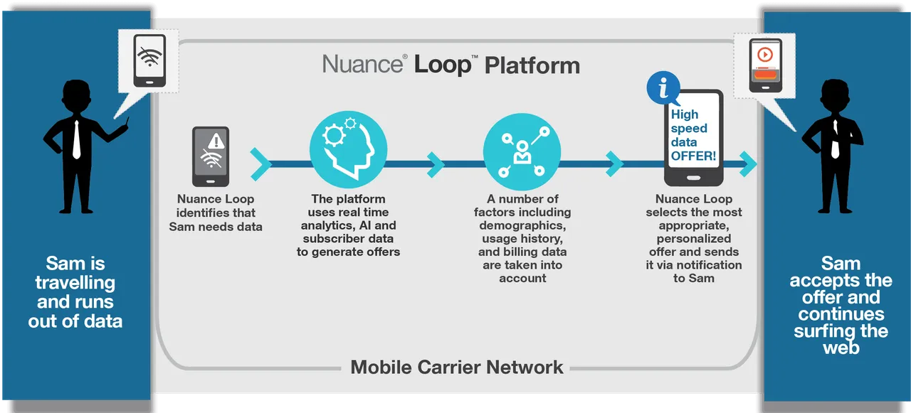 Nuance Loop Sam update