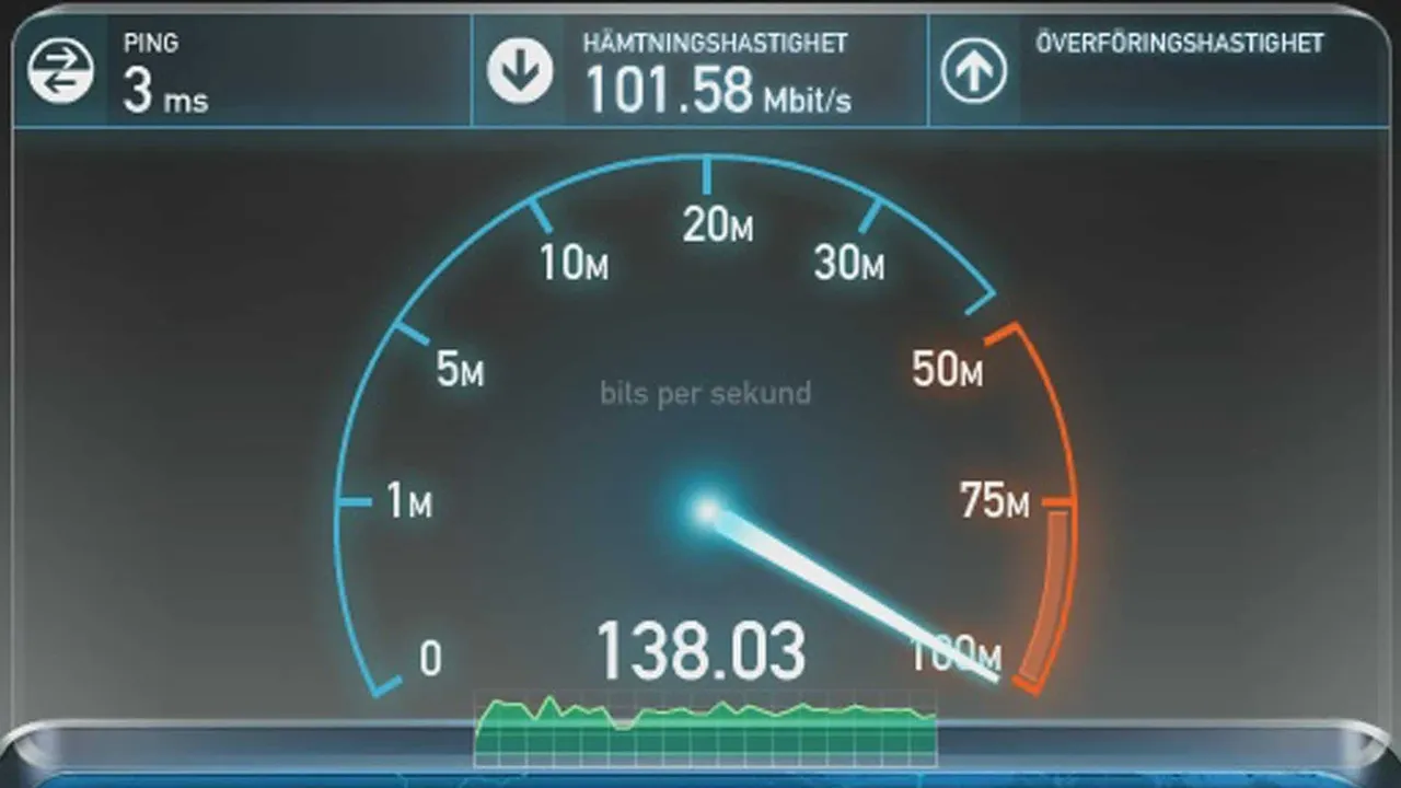 OOkla download speed test for Vodafone