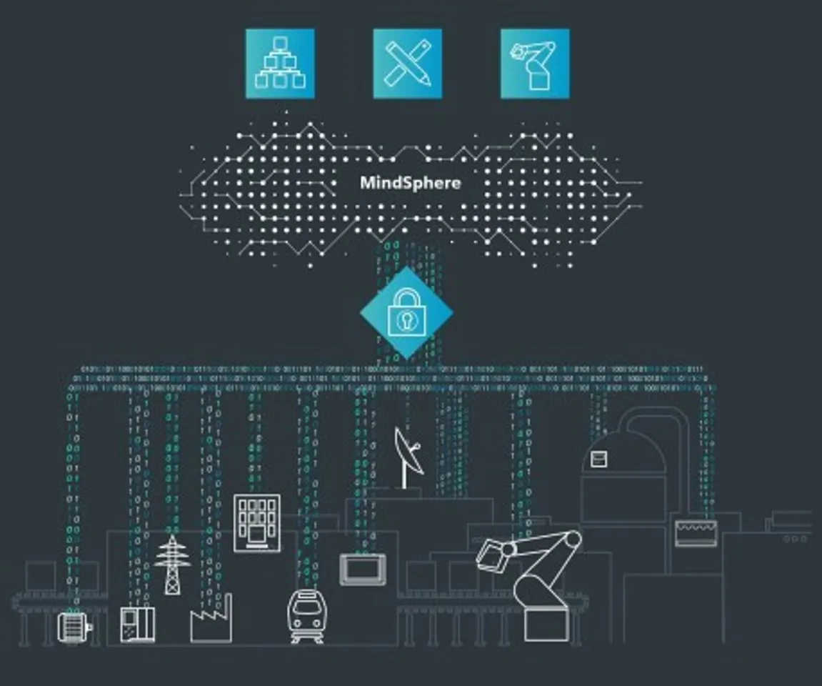 Siemens MindSphere