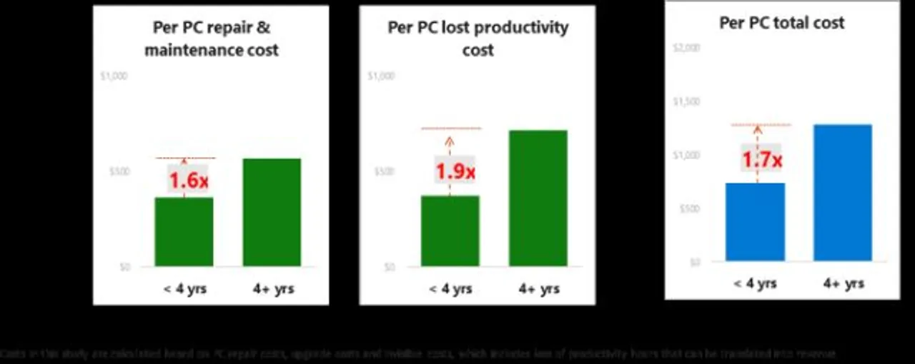 Nov Microsoft Intel Research e