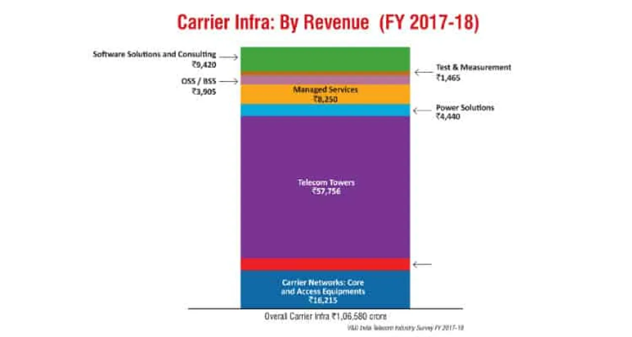 Carrier Infra