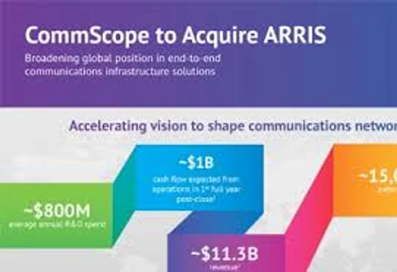 CommScope