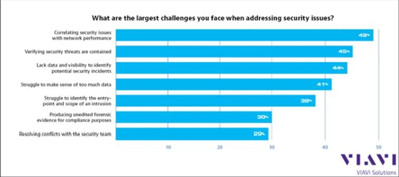 The State of the Network study captured the insights of Network Operations (NetOps) and Security Operations (SecOps) professionals worldwide