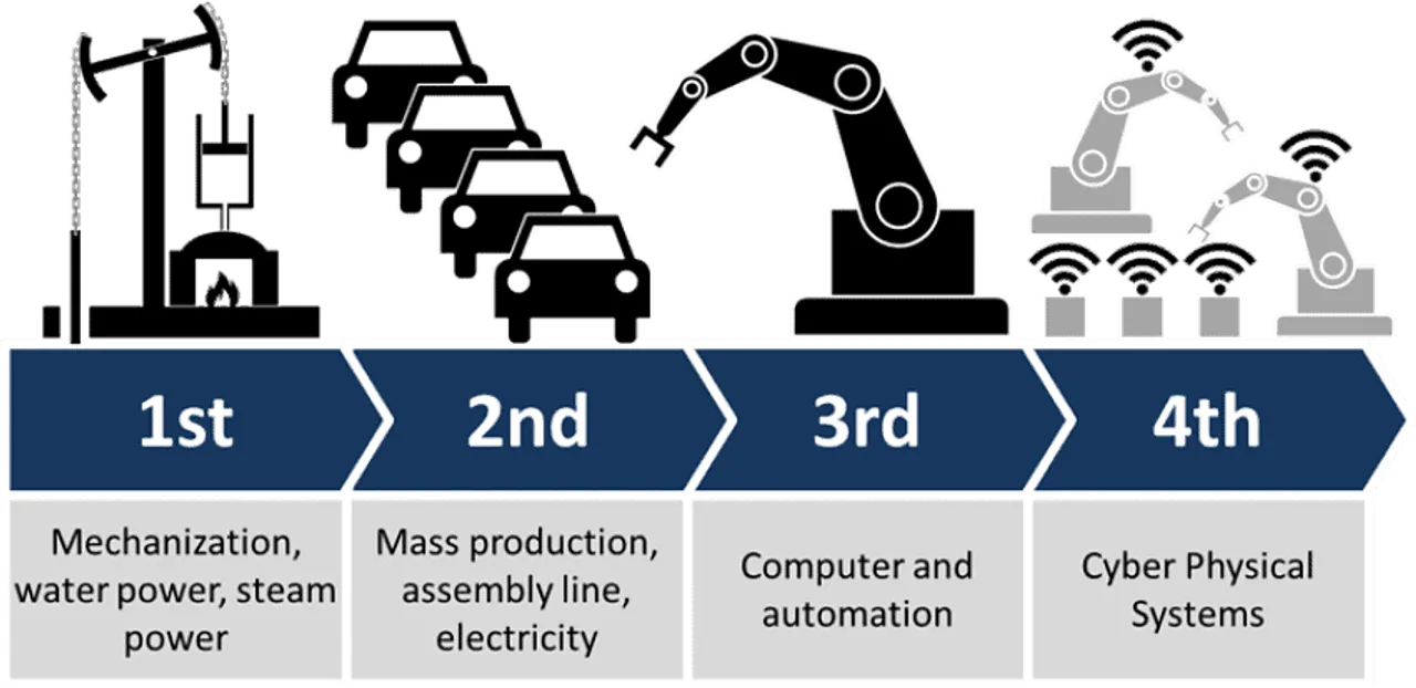 Industry 4.0