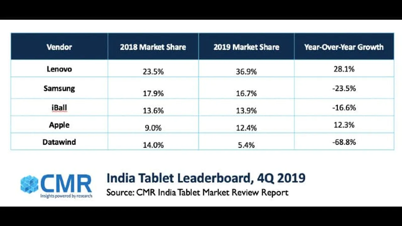 CMR report
